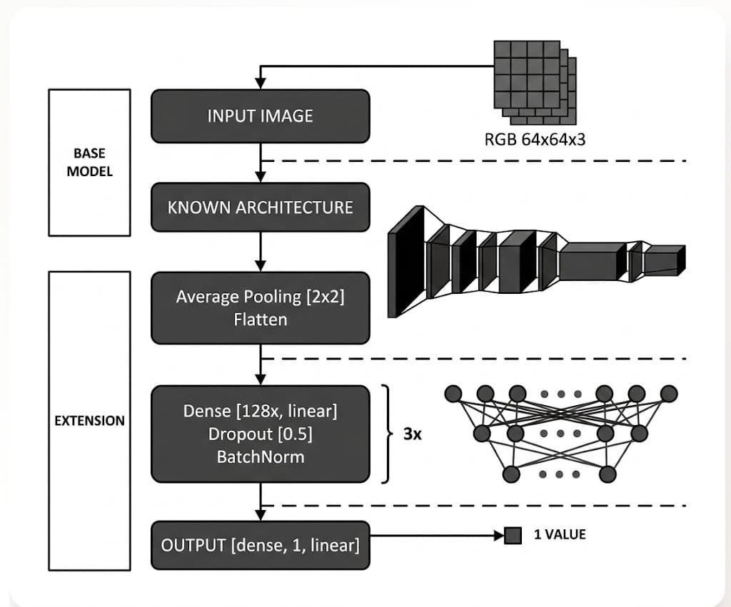 Circadify rPPG architecture diagram showing signal processing pipeline